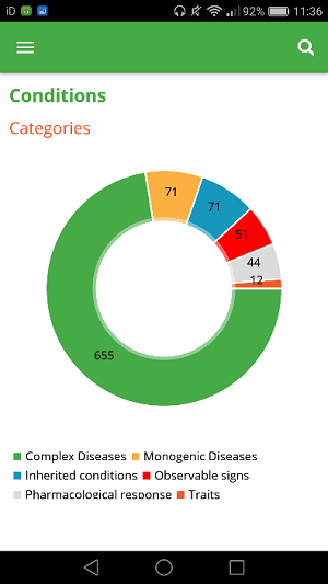 One of the doughnut graphs.