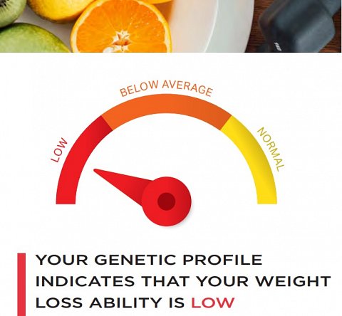 My Weight Loss Ability result.