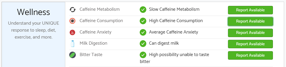 A snippet from the Wellness section on my results dashboard.